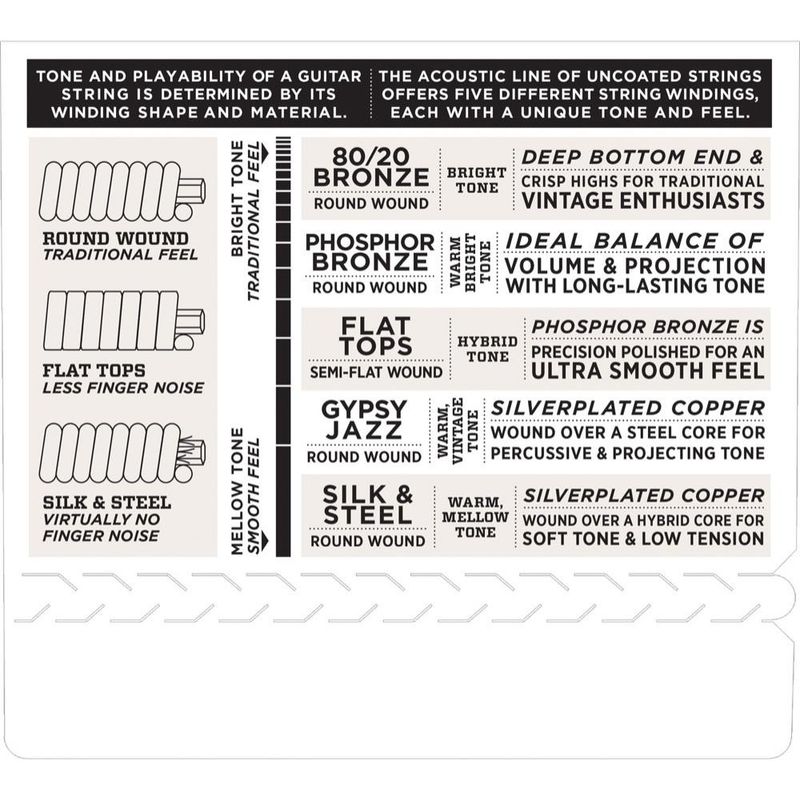 D'Addario EJ16-B25 gitar stålstrenger Phosphor Bronze